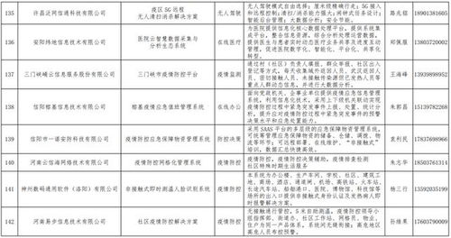 河南發(fā)布167個(gè)疫情防控相關(guān)軟件產(chǎn)品和解決方案名單